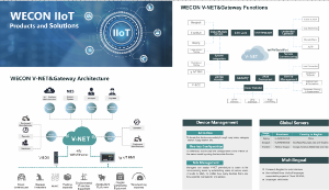 WECON IIOT