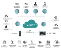 VBOX H-AG - VBOX IIOT, Global Version 4G, free cloud optional