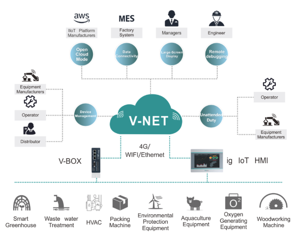 VBOX H-AG - VBOX IIOT, Global Version 4G, free cloud optional