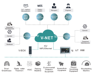 WECON V-Net