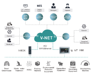 V-Net V-Box