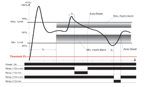 Load Monitor: Protect Your Machinery by Monitoring Motor Loads