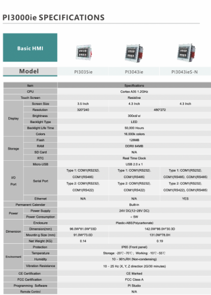 HMI 3.5 inch 320x250 TFT LED